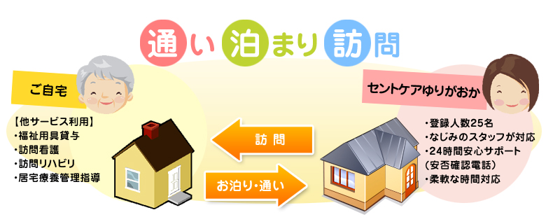 通って、泊って、来てくれる